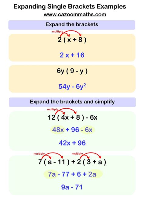 expanding single brackets calculator